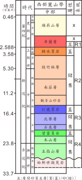 圖片標題