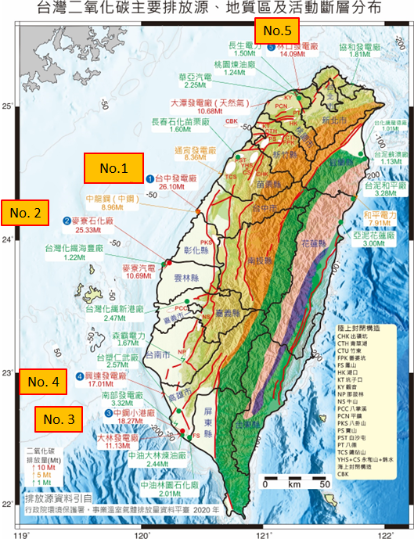 二氧化碳地質封存類型（Metz et al. 2005）。